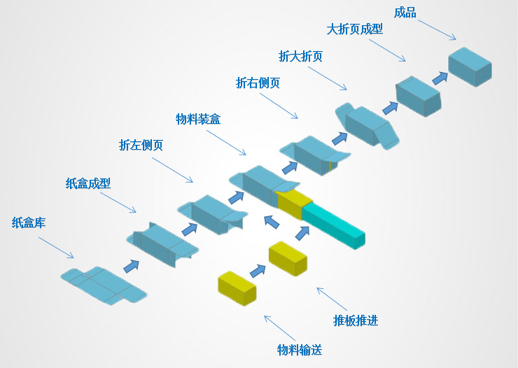 电子雾化器装盒机