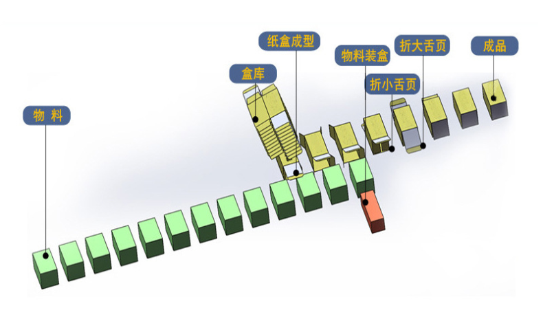 电子烟装盒机包装机